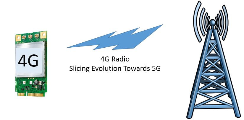 4G-slicing-evolution-towards-5G